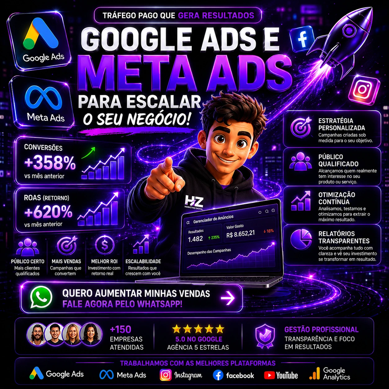 Painel de Performance Google e Meta Ads - HZ Digital Mobile